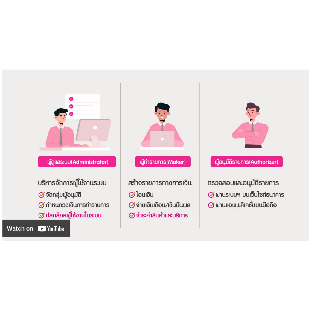 สิทธิ์ผู้ใช้งานระบบ