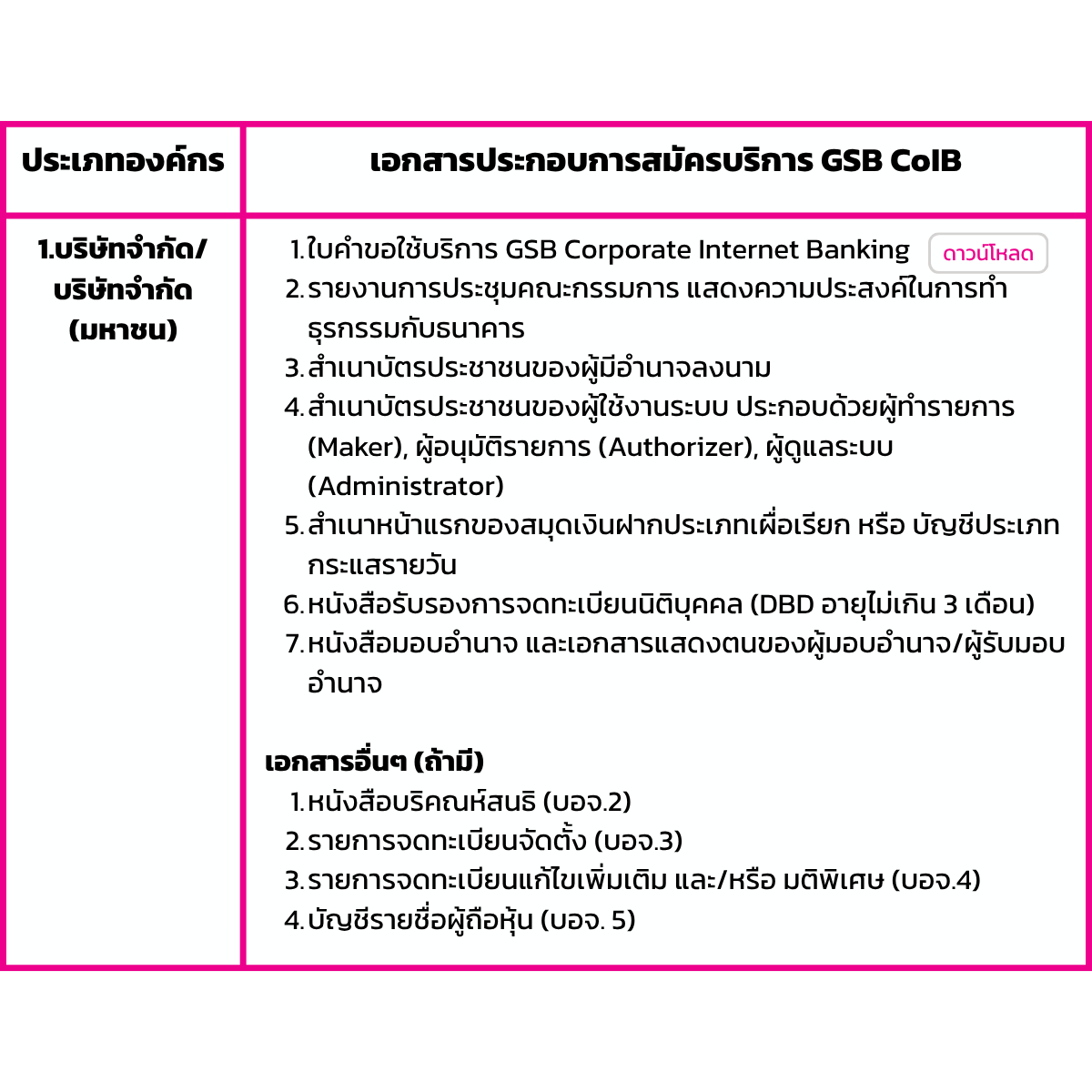 เอกสารประกอบการสมัคร 12001200