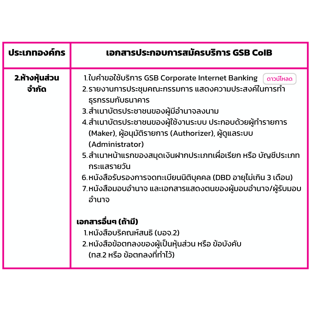 เอกสารประกอบการสมัคร2 Rv1
