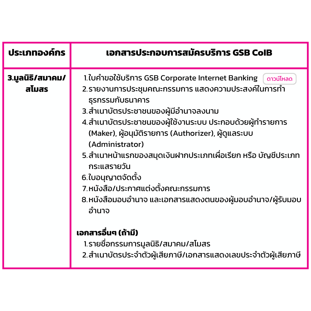 เอกสารประกอบการสมัคร3