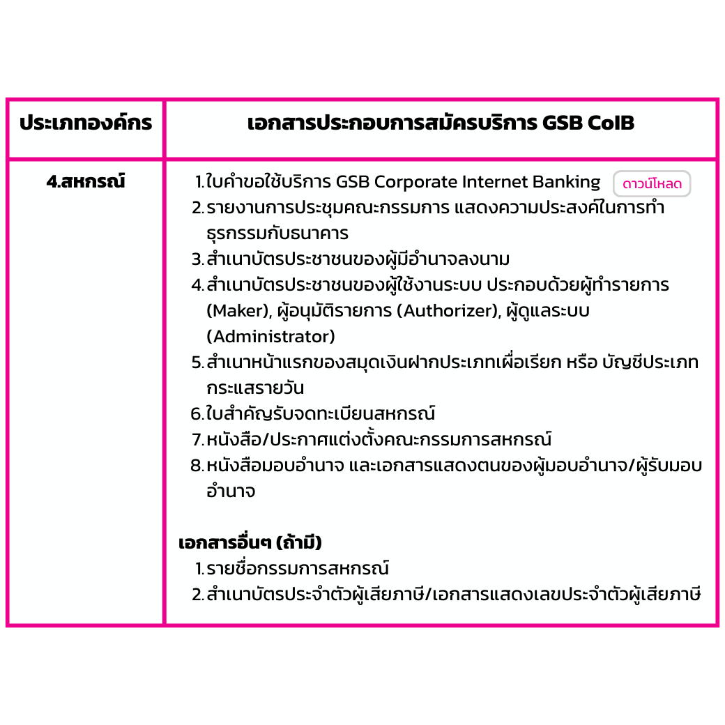 เอกสารประกอบการสมัคร4