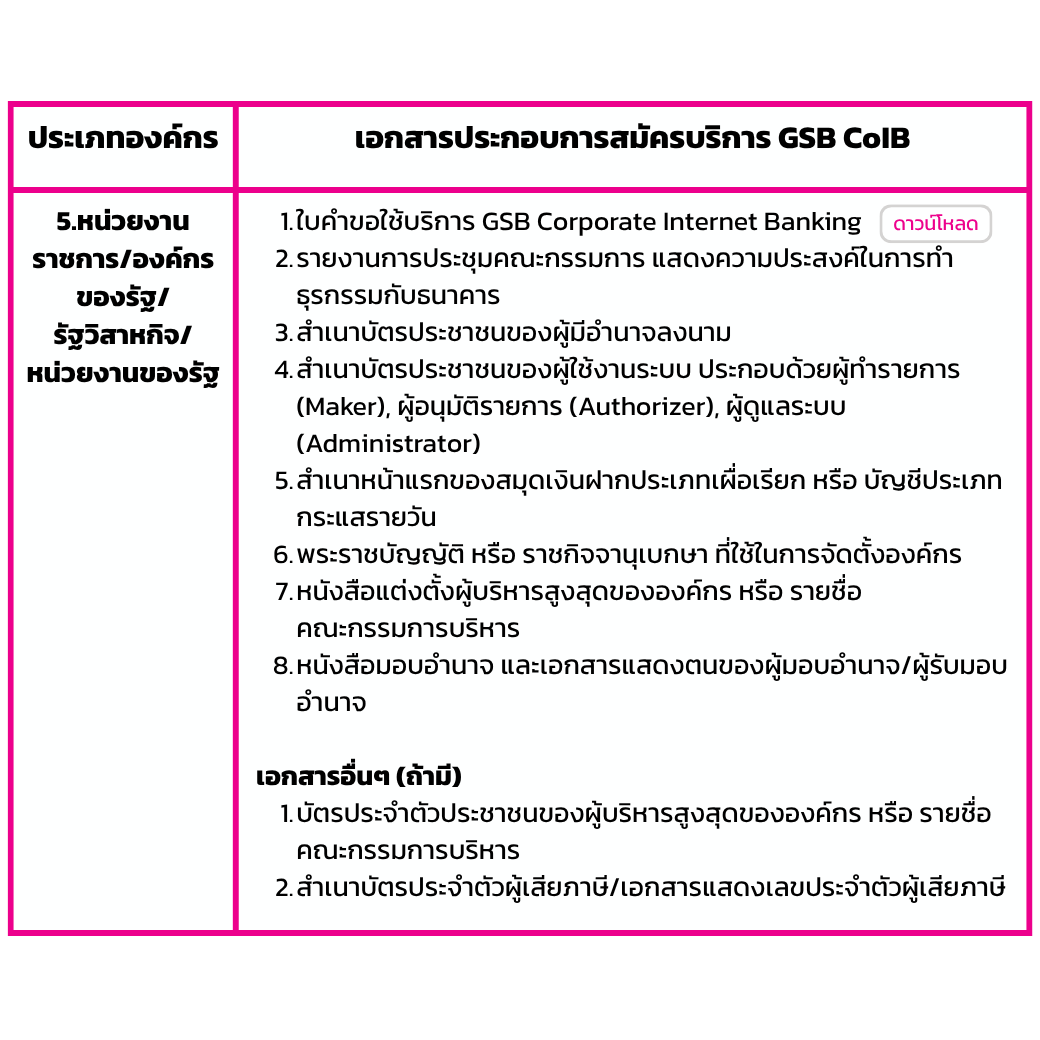 เอกสารประกอบการสมัคร5 Rv1