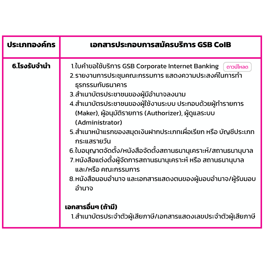 เอกสารประกอบการสมัคร6 Rv1