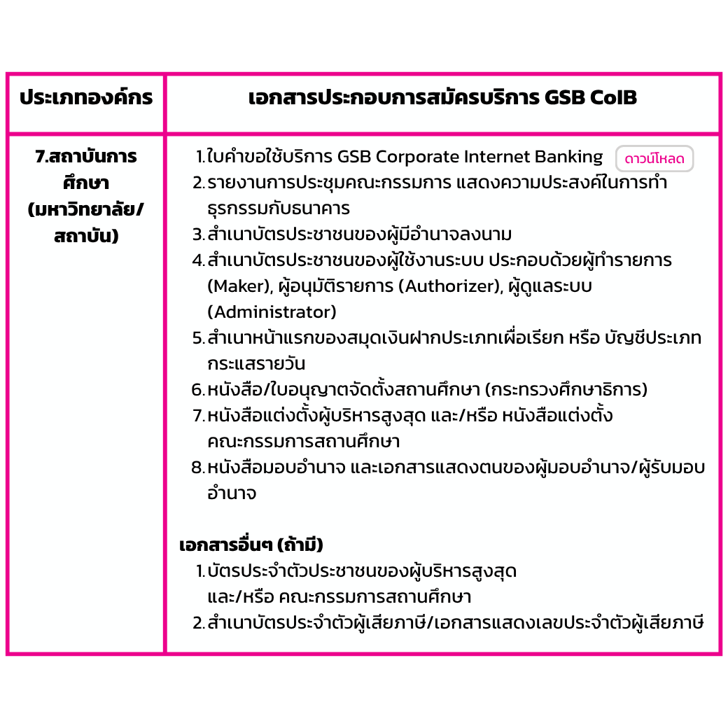 เอกสารประกอบการสมัคร7 Rv1
