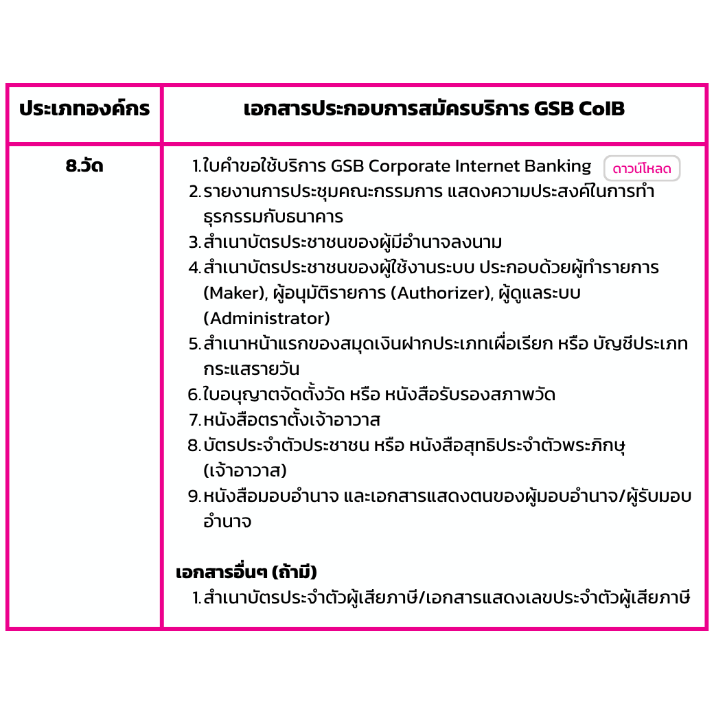 เอกสารประกอบการสมัคร8 Rv1