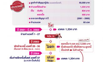 V7 1 Aw ถอดรหัส การพักชำระหนี้ W960xh1200px