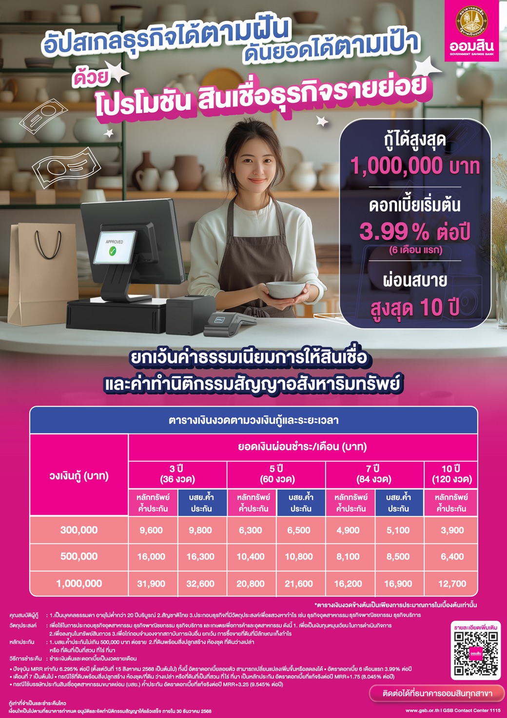 สินเชื่อรายย่อย
