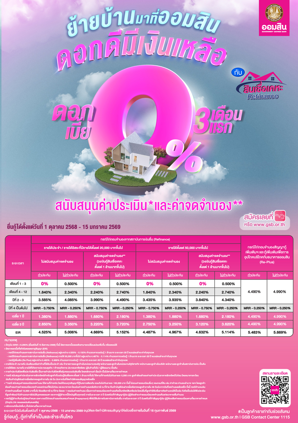 สินเชื่อเคหะ Refinance Q4 Co