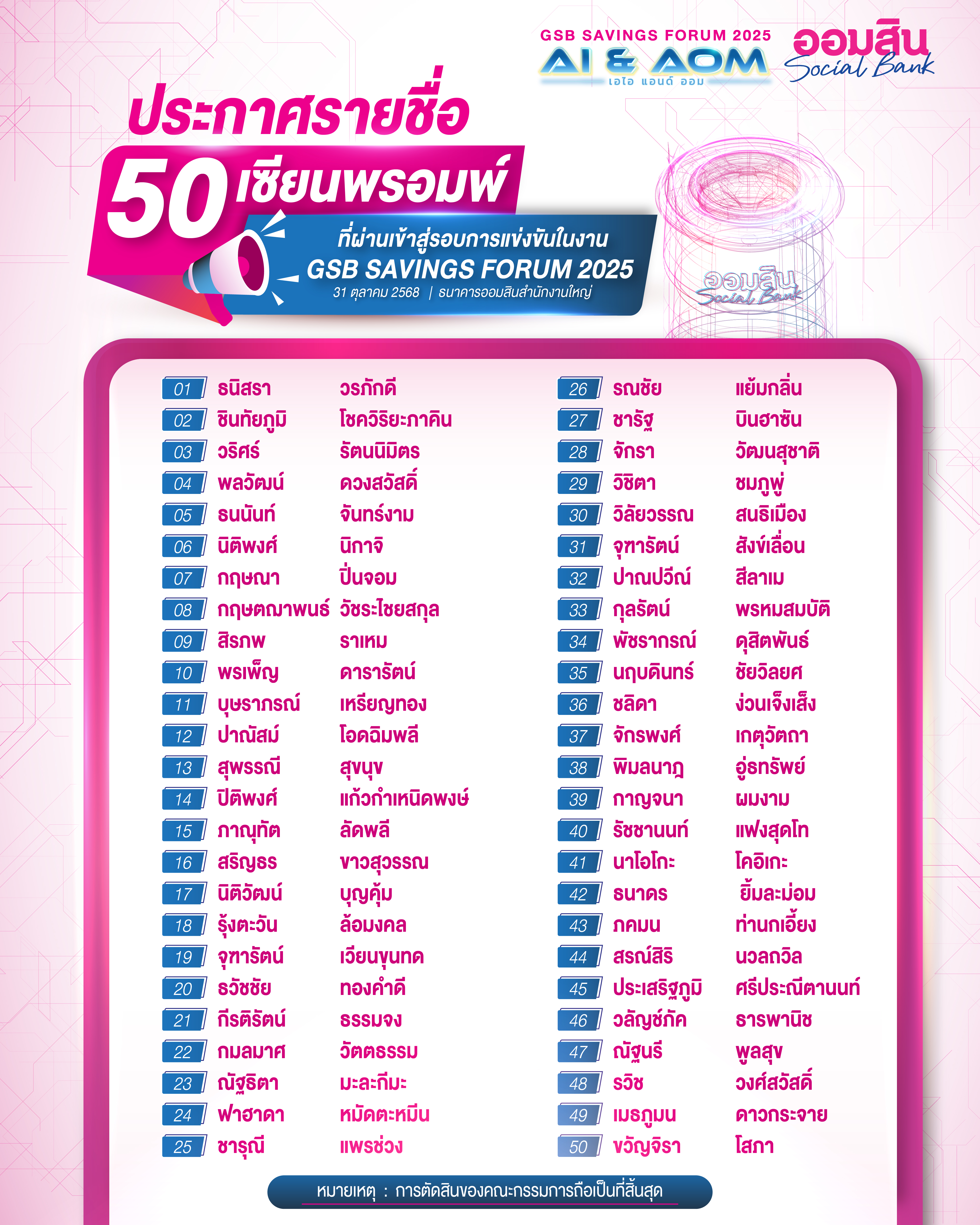 Aw 900x1200 ประกาศรายชื่อ