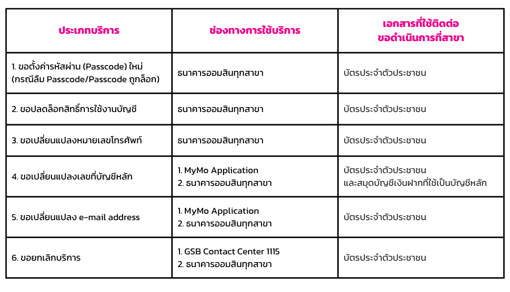 ช่องทางการให้บริการ2 Rv1