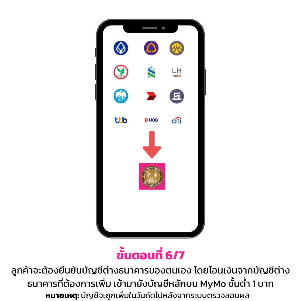 เพิ่มบัญชีต่างธนาคารของตนเอง6 Rv1