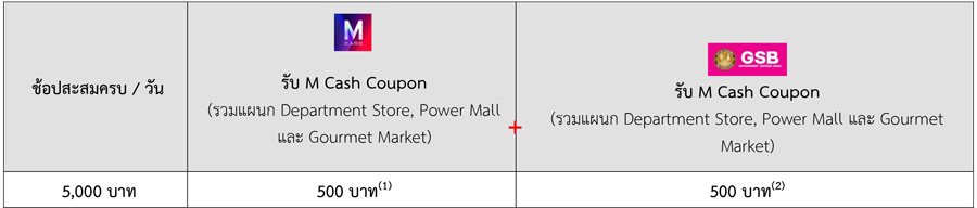Term&con 20ปี Web 1