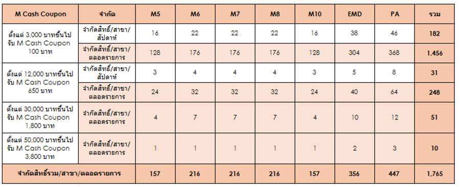 Term&con Newyear 2026 Vrevise 6 11 2