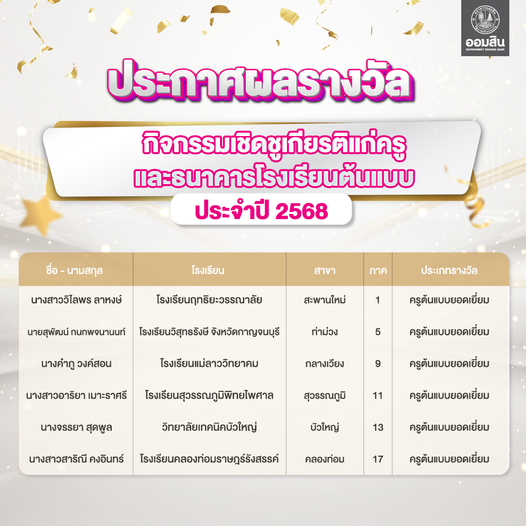 ผลรางวัลกิจกรรมการออมธนาคารโรงเรียน ครู1 