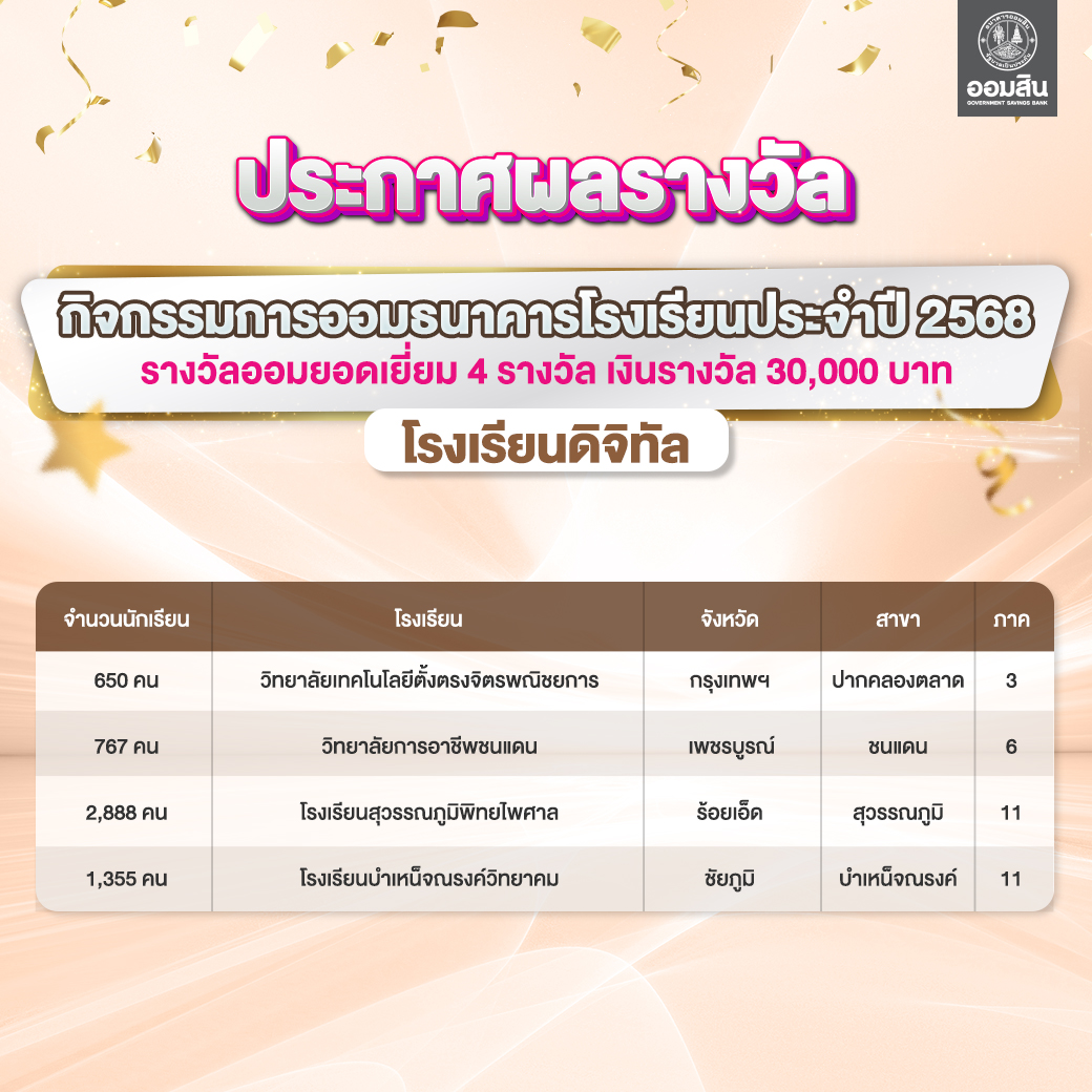 ผลรางวัลกิจกรรมการออมธนาคารโรงเรียน ดิจ 1