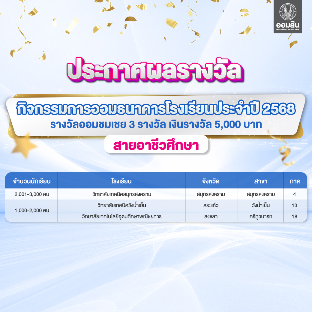 ผลรางวัลกิจกรรมการออมธนาคารโรงเรียน อาชีวะ 3