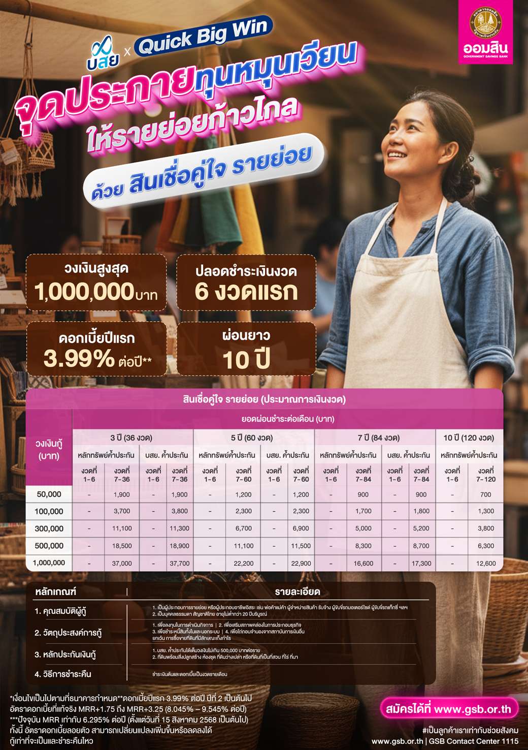 สินเชื่อคู่ใจรายย่อย 1040