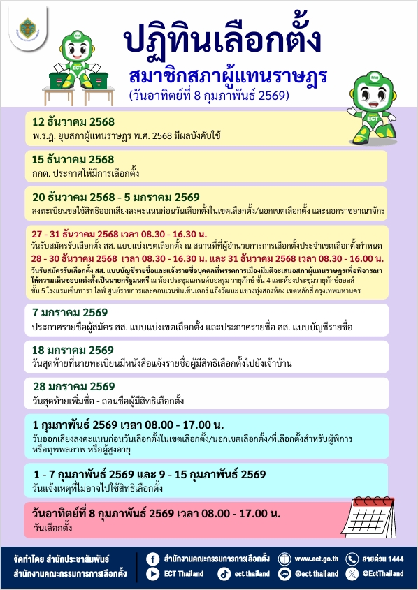 ปฏิทินการเลือกตั้ง สส.69
