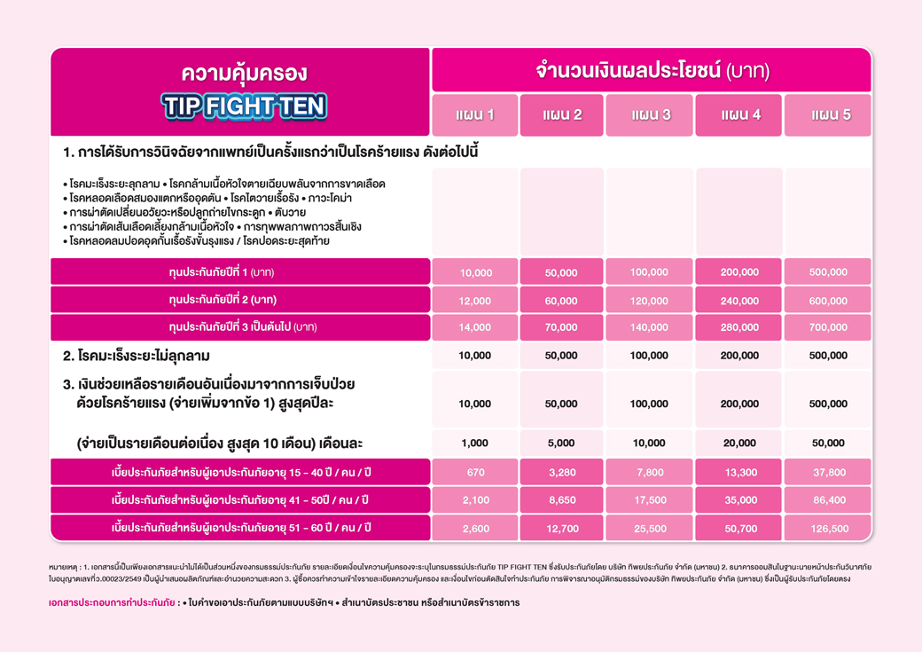 เอกสารแนบ 4 Brochure Tip Fight Ten 2