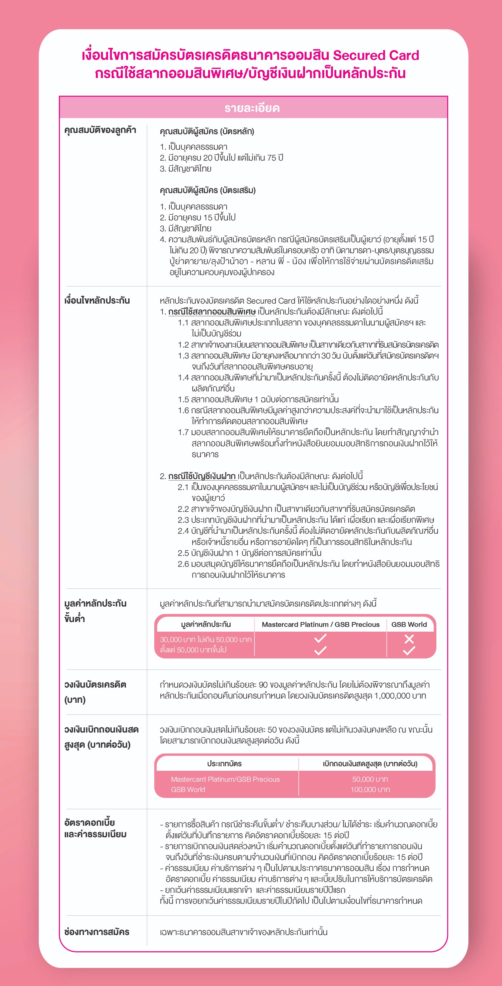 เกณสมัคร Secure Card เงินฝาก 01 (1)