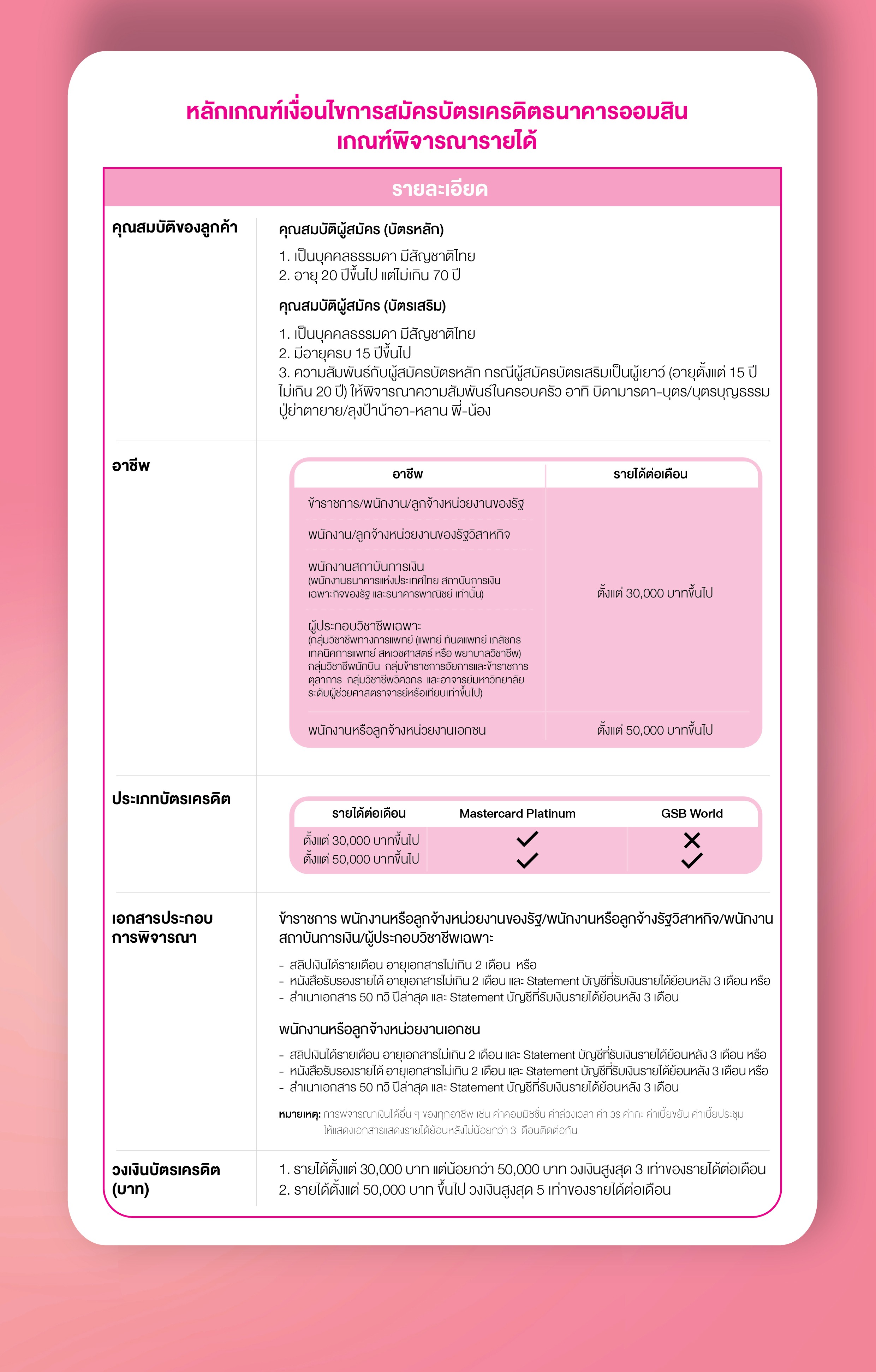 เกณสมัครรายได้ 01 1