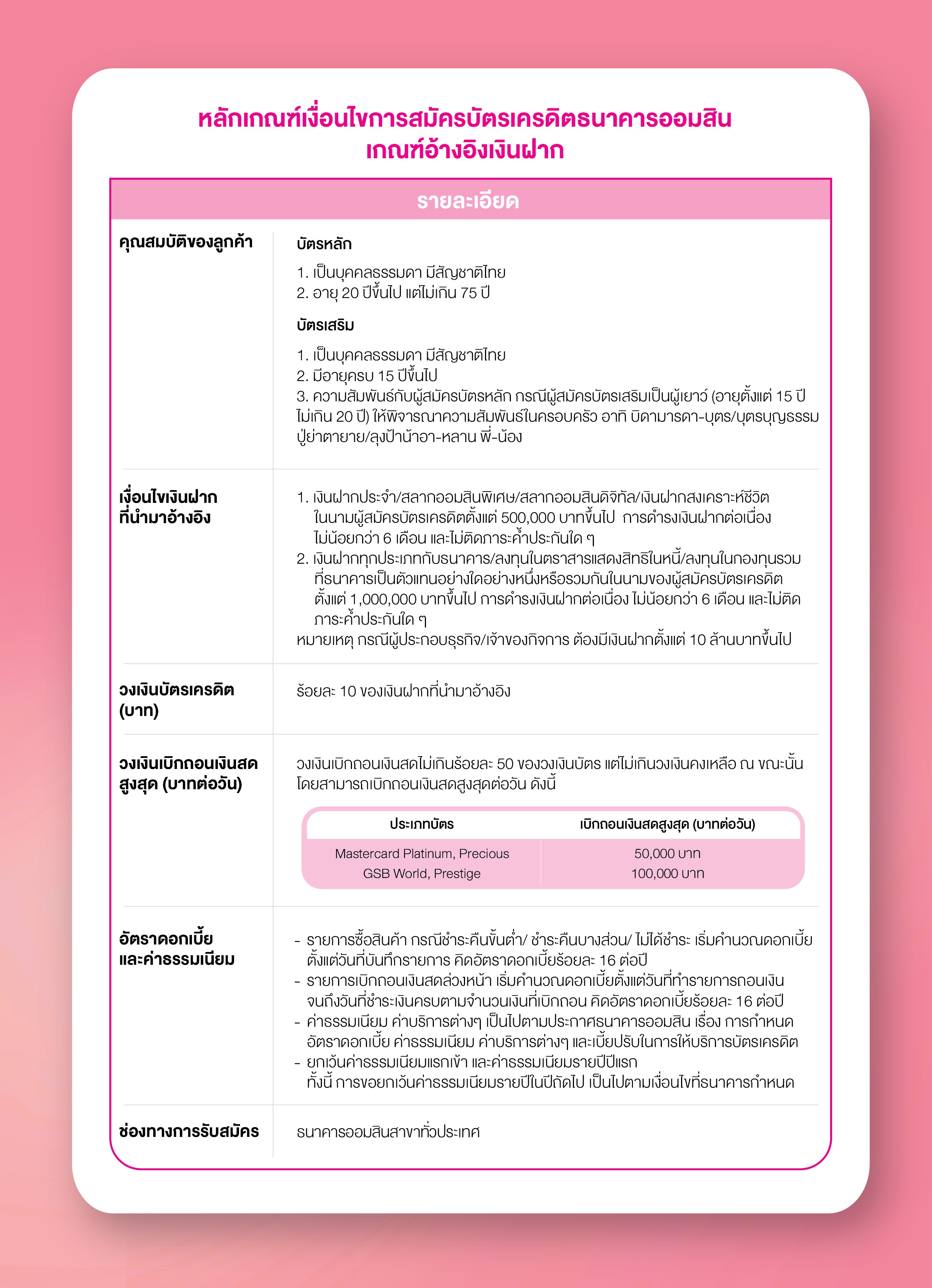 เกณอ้างอิงเงินฝาก 01