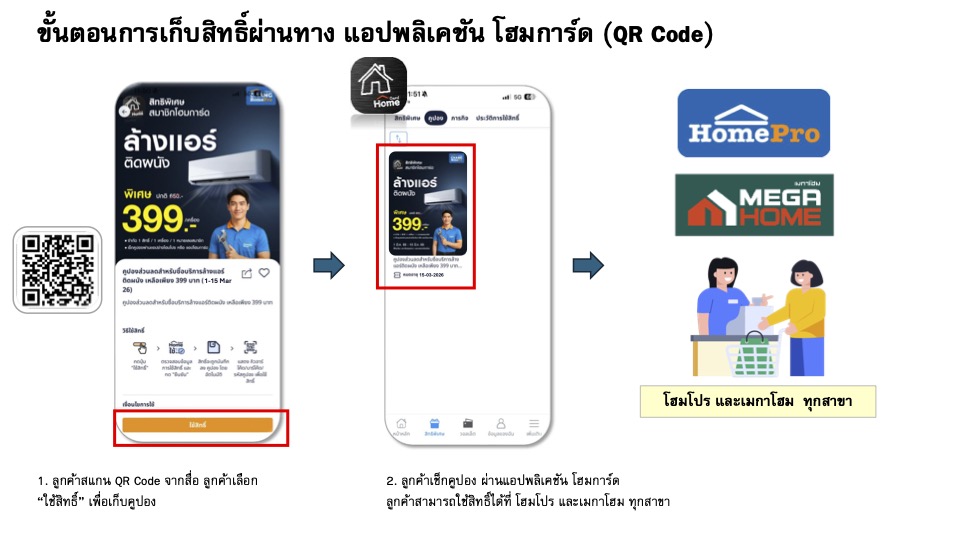 Flow การเก็บสิทธิ์ส่วนลดแคมเปญล้างแอร์ P2