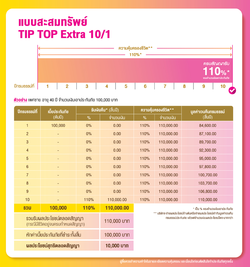 Tip Top Extra 10 1 3