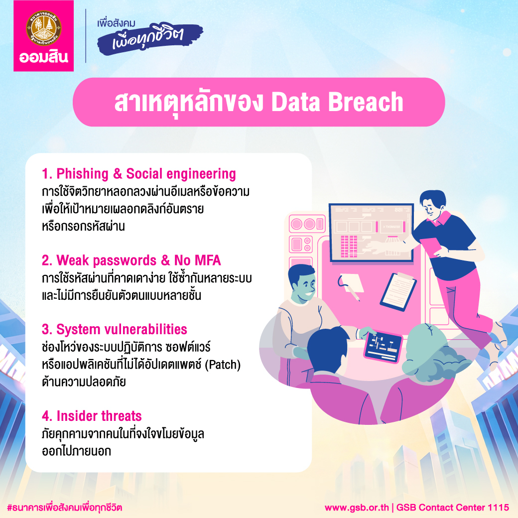 3. Data Breach 01