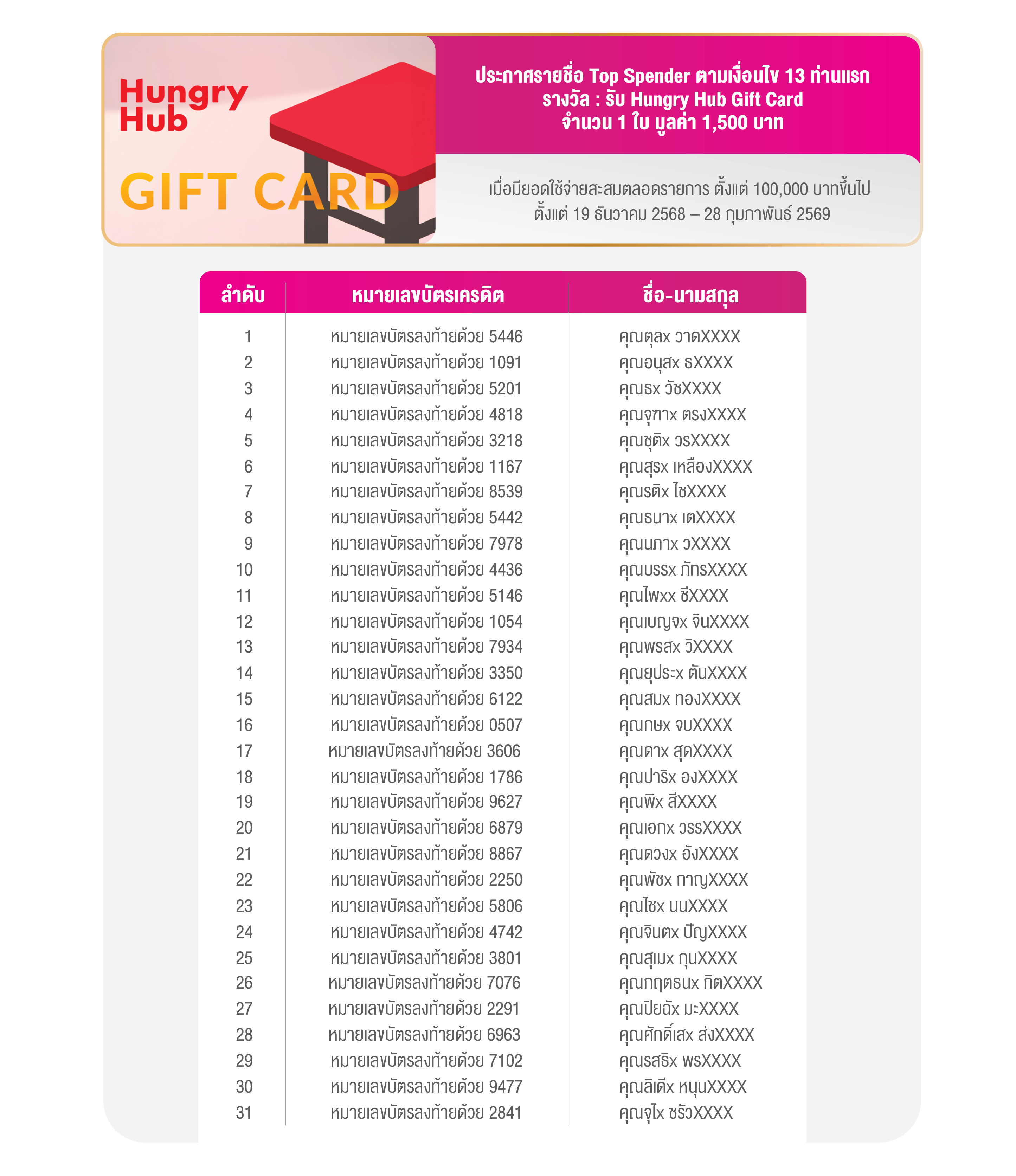 ประกาศ 06