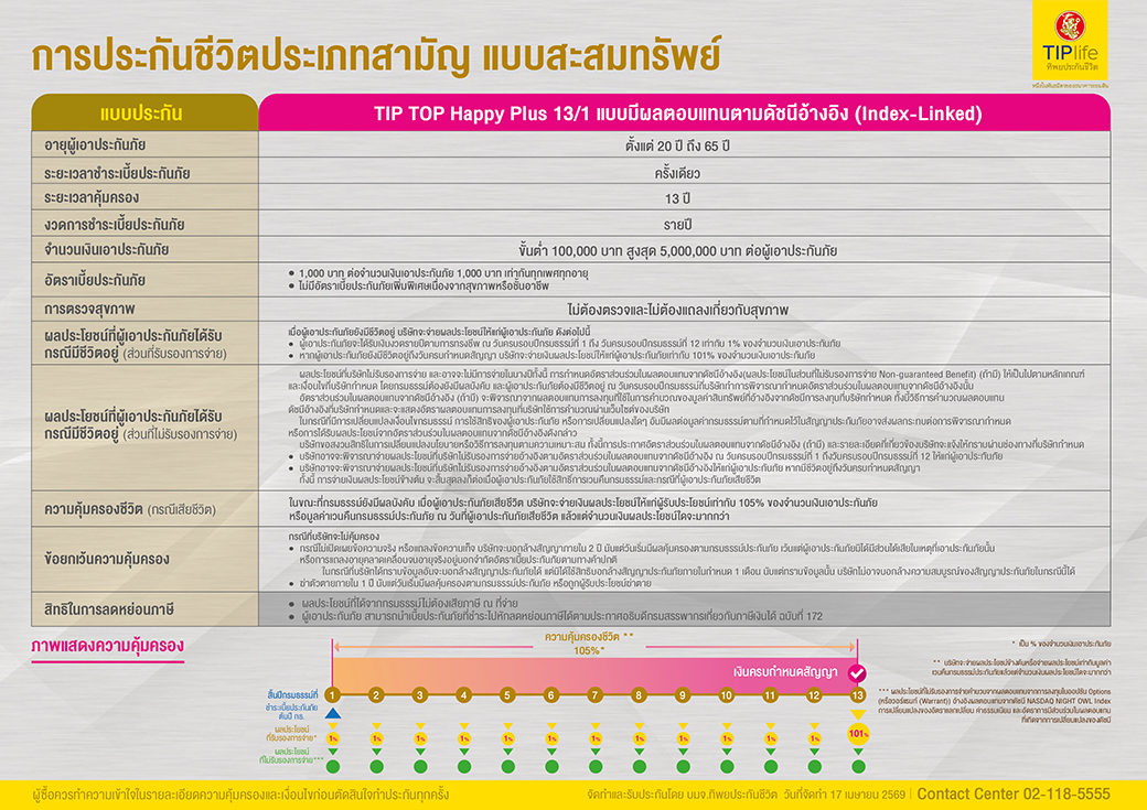 เอกสารแนบ 2 Product Catalog Tip Top Happy Plus 13 1