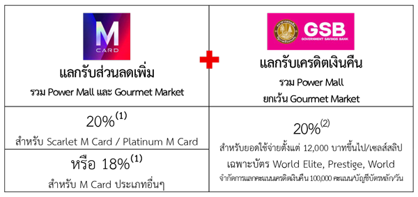 Term&con Tmg ห้างสรรพสินค้า 1