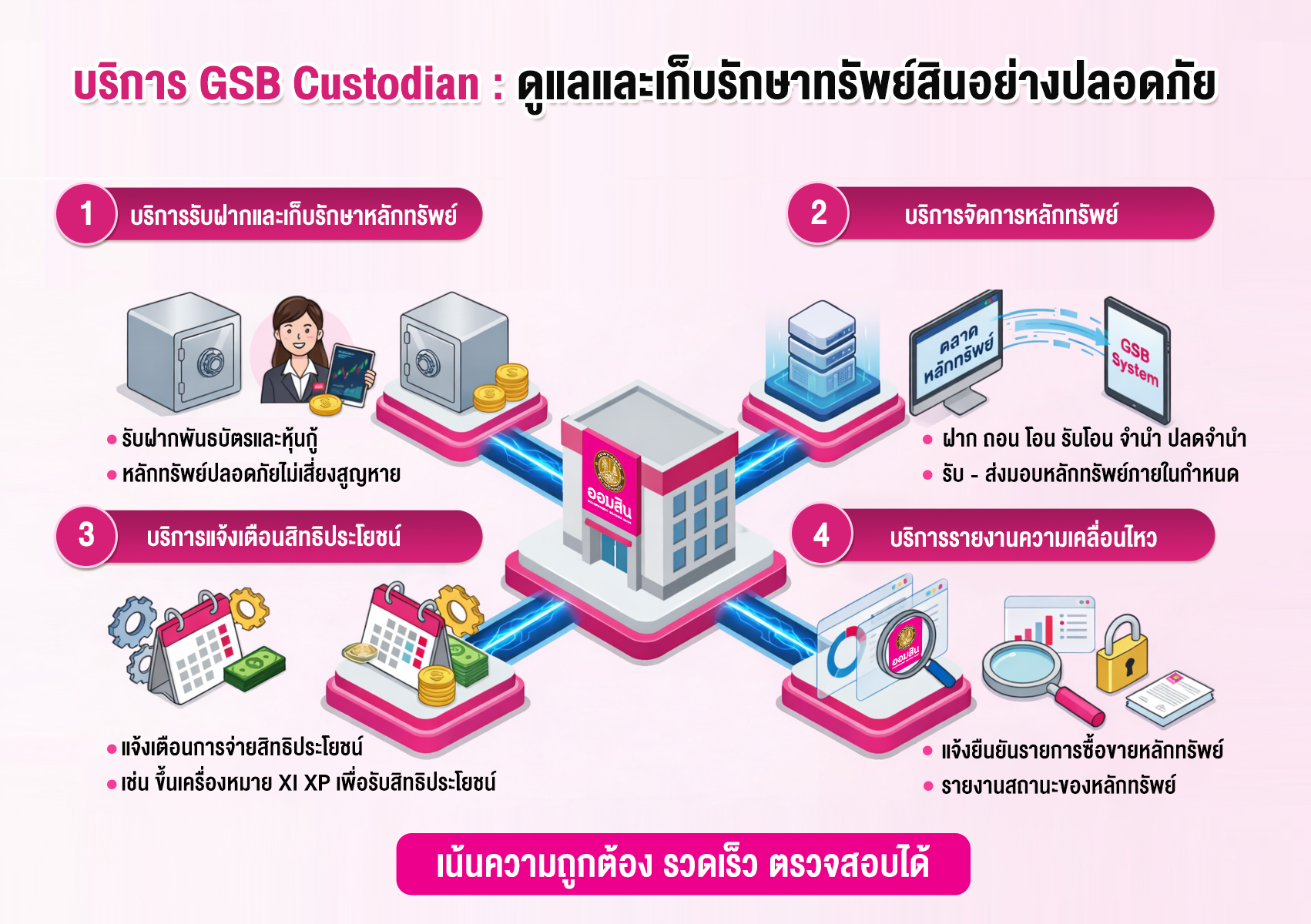 Gsb Custodian