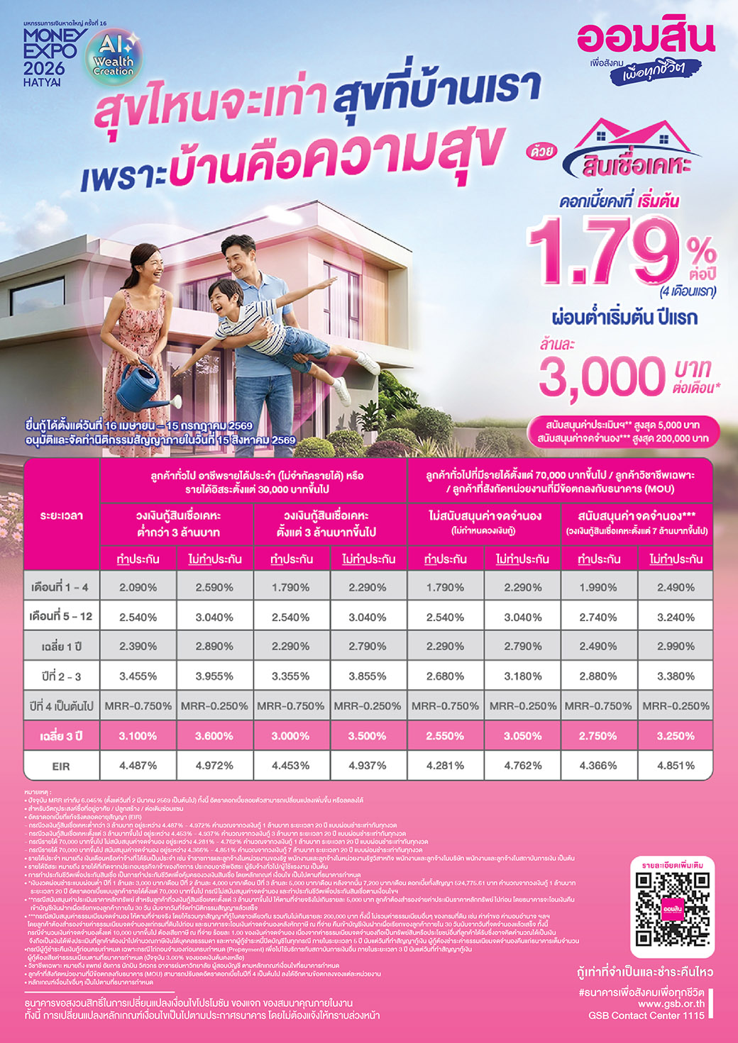 Pg13 Tsm Rayong Home สินเชื่อเคหะ