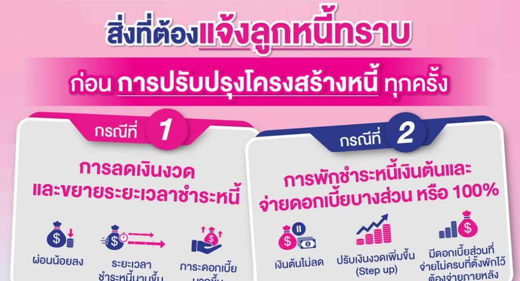 สิ่งที่ต้องแจ้งลูกหนี้ทราบ