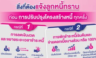 สิ่งที่ต้องแจ้งลูกหนี้ทราบ