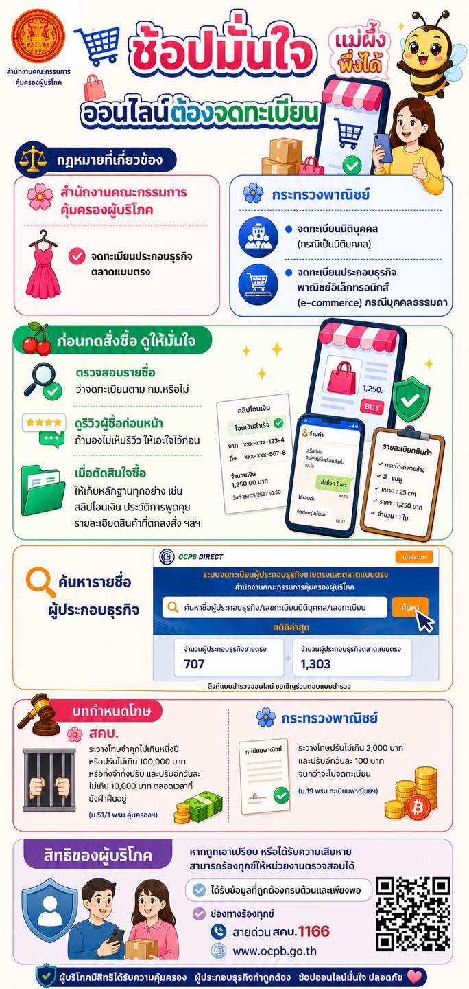 ช้อปมั่นใจ