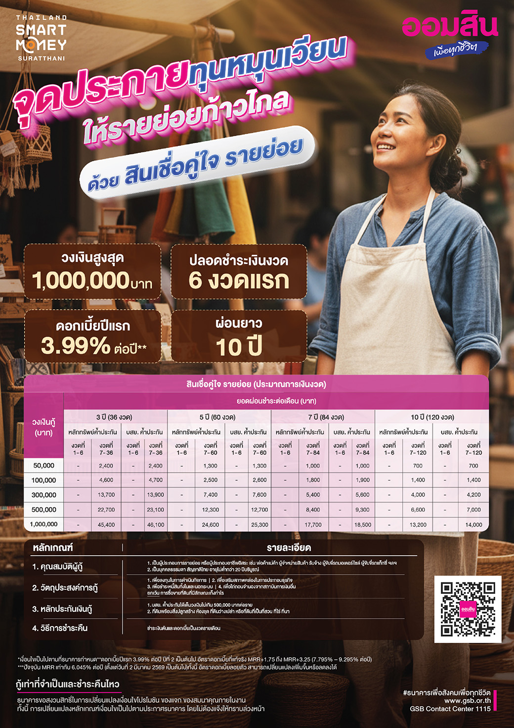 Pg31 Tsm Surat รายย่อย สินเชื่อค