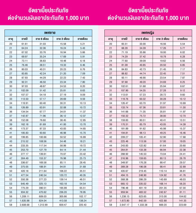 เอกสารแนบ 3 3 Brochureออมสินบำนาญ เดอะซีรีส์update4