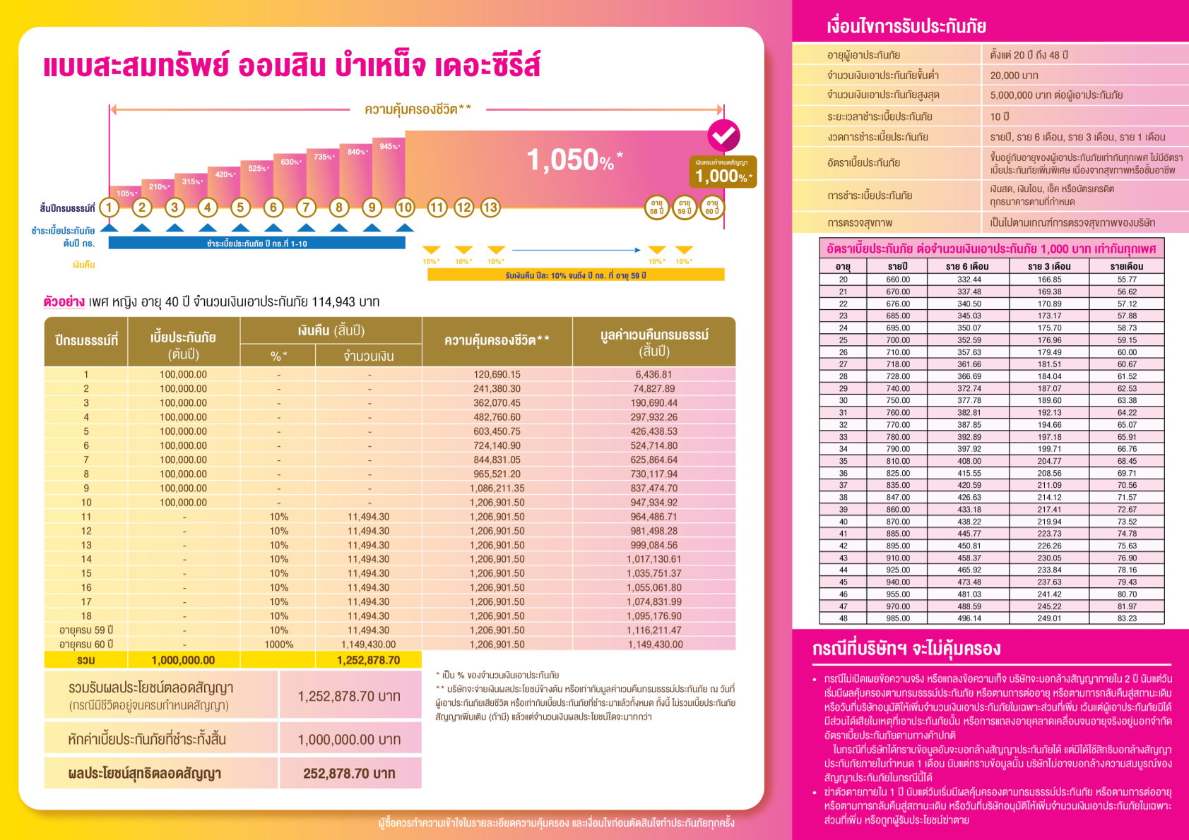 เอกสารแนบ 3.4 Brochure ออมสิน บำเหน็จ เดอะ ซีรีส์ 2