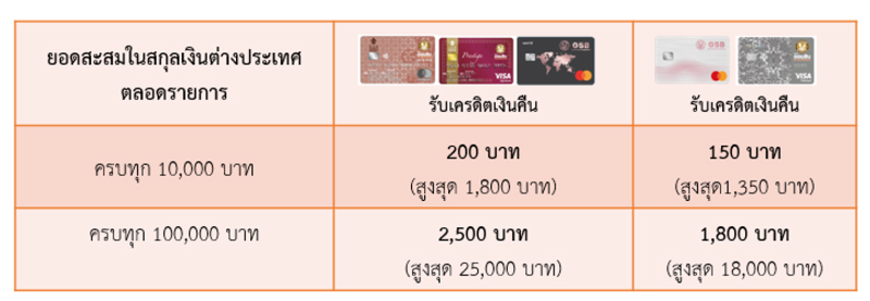 Term&con Cross Border Oct 2026 Jan 2027 1